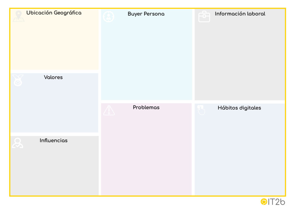 Plantilla Buyer Persona
