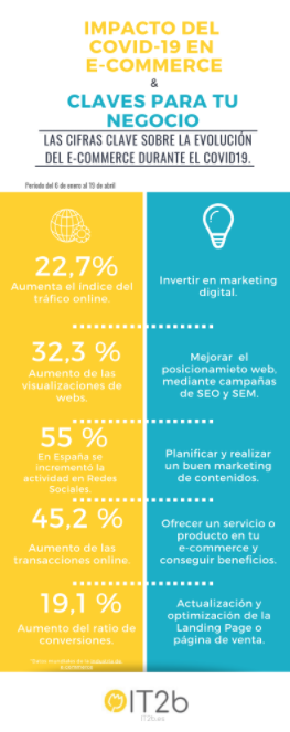 infografia ecommerce