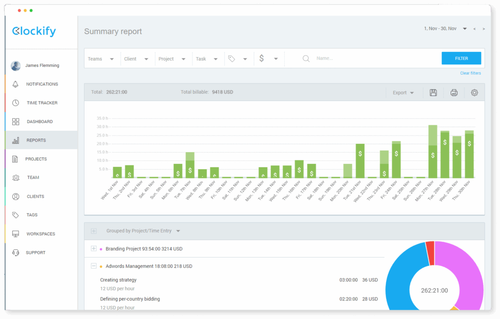 clockify teletrabajo